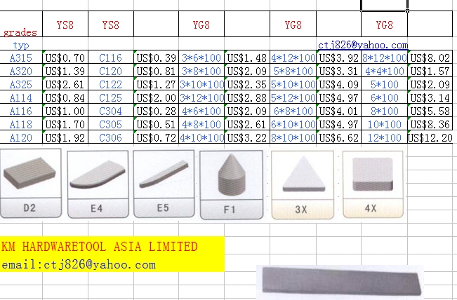 KM tungsten carbide products