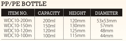 100ml 120ml 150ml 200ml PP PE Bottle for Personal Care Products in Cosmetic Industry