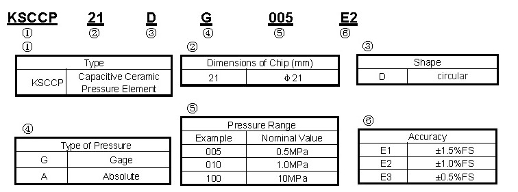CCP serices capacitive ceramic pressure elements circular 21mm chip Pressure sensors