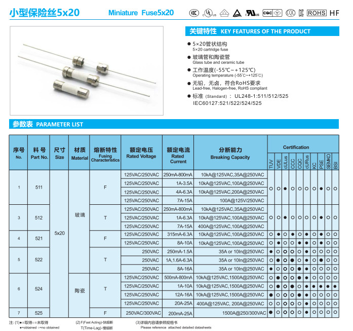 Betterfuse Time Lag Subminiature Glass Cartridge Fuse 332 For Christmas Lights Power Plug