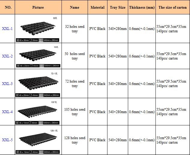 Lightweight 128 Holes Polypropylene Seed Trays 1020 Propagation Trays For Vegetable