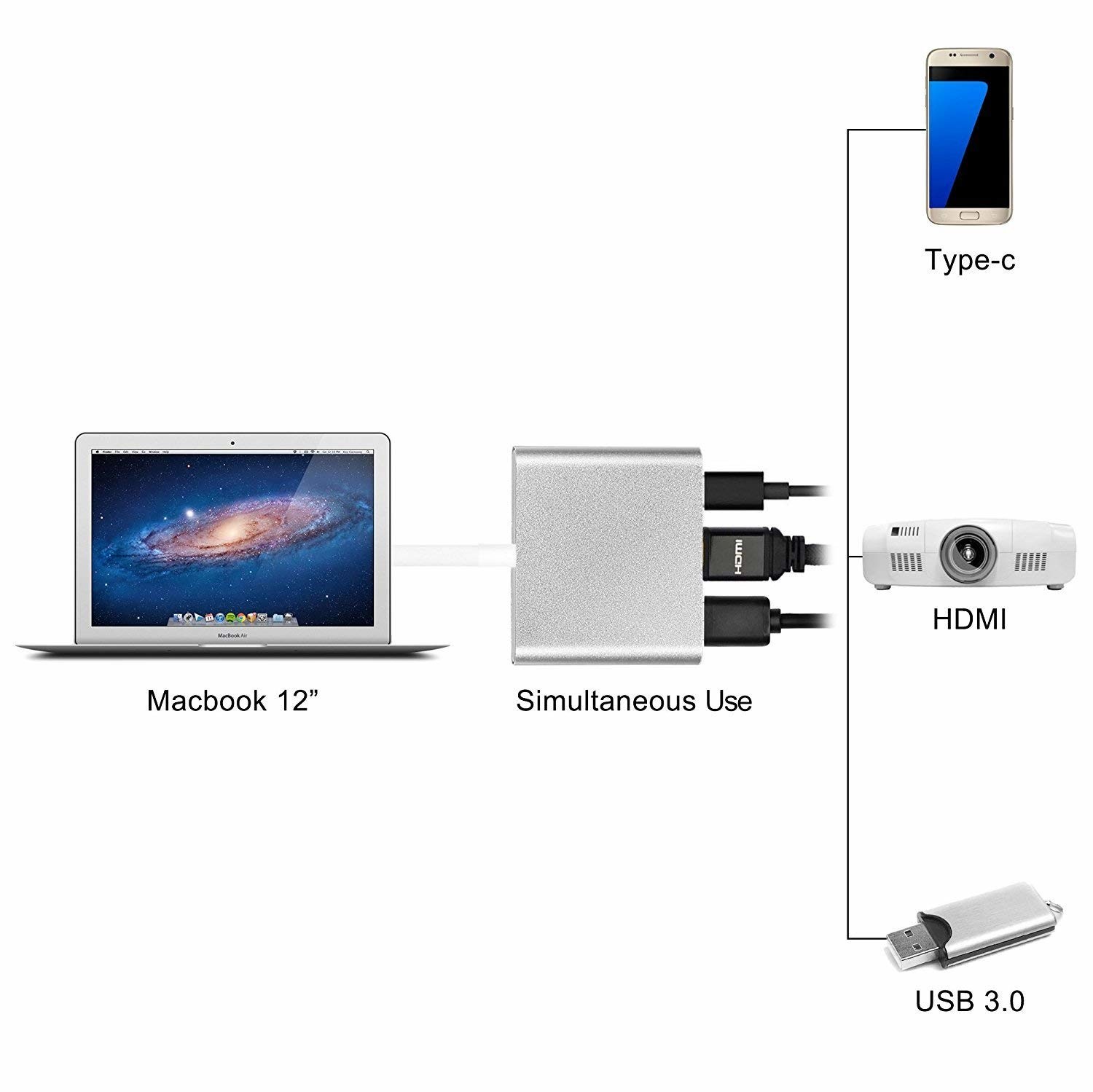 Aluminum 3 in 1 USB C Hub Adapter to 4K USB 3.0 Thunderbolt 3 Port Type C Hub Adapter Digital Multiport Converter