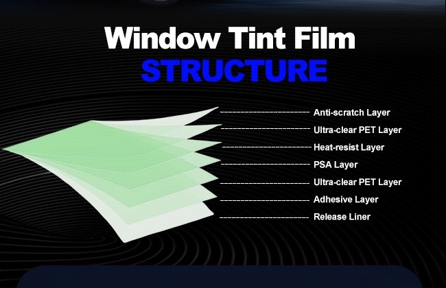 UV Proof Self Repairing Window Protective Film Windshield Protection Car Front Film