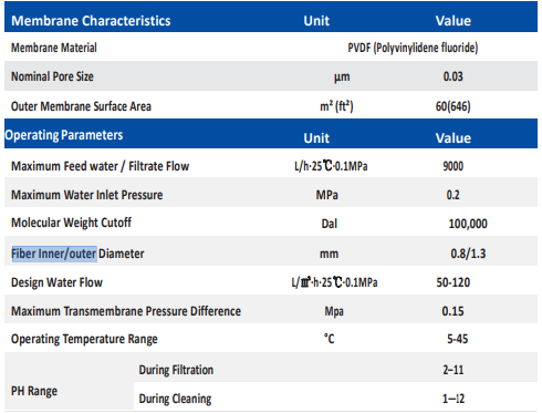Pressurized Outside To In Ultrafiltration Membrane Modules UF₃OA200