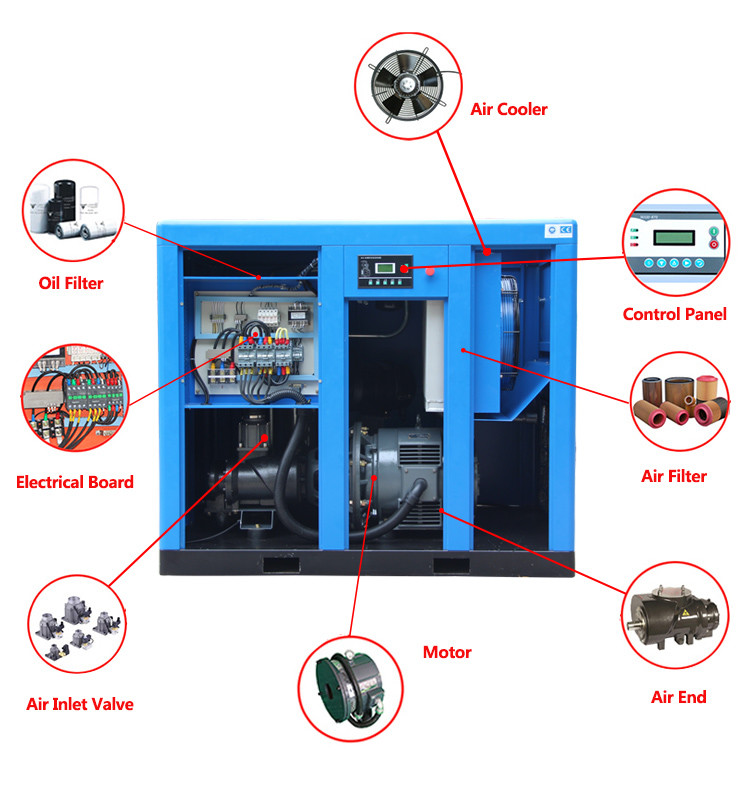scfm air compressor for Foam and color steel plate manufacturing from china supplier Quality First, Customer Oriented.