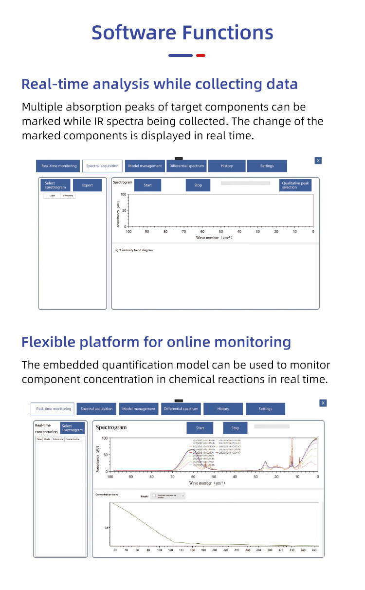 JINSP IT2000CE Online FTIR Analyzer Fast And Intuitive Analytical Instrument For Situ Monitoring Chemical Reactions