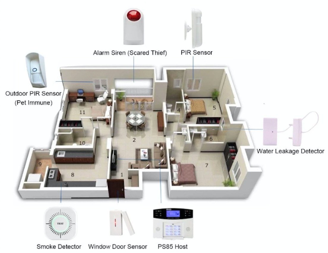 CT70D Outdoor Wired PIR Motion Detector Support TUYA GSM ALEXA