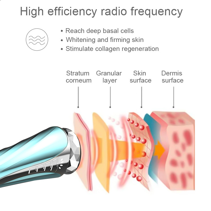 RF Radiofrequency Multifunctional Beauty Device Collagen Regeneration