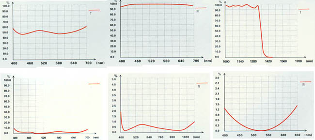 Large, medium, small optical lens; single-side, double-side lens; platform lens;magnifiers