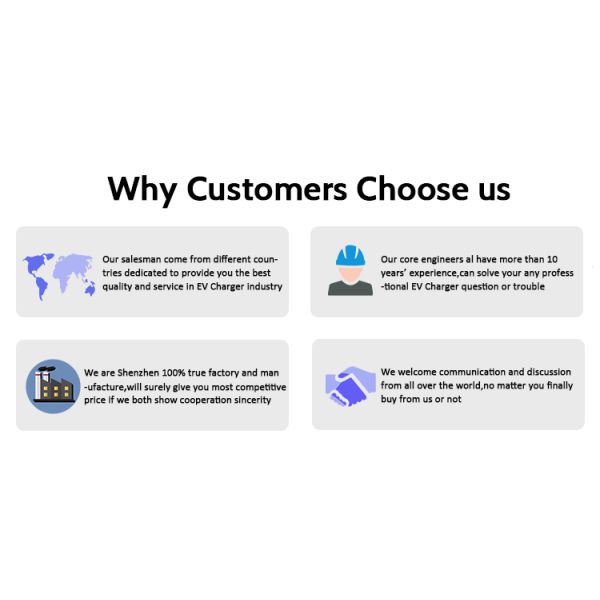 Single-phase AC220V 7KW 32 Amp Evse Ac Ev Stage 2 Home Car To 3 Pin Socket Wallbox Charger