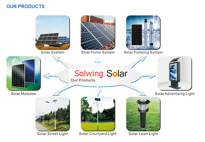 50W DC12v Home Portable Solar Power System