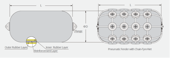 Floating Marine Rubber Fender ISO Pneumatic Rubber Fender for Boat Dock Ship
