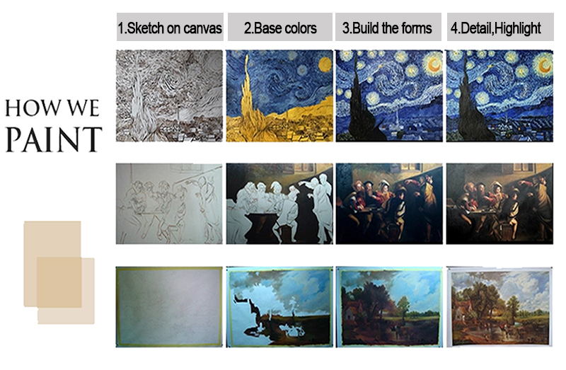 Support Base Canvas Materials Canvas Oil and Canvas Abstract Whirlpool Oil Painting for Hanging Modern Home Decor Art