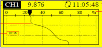 HGS923 4 Channel Vibration Meter , Vibration Monitoring & Recording System For Continuous Monitoring