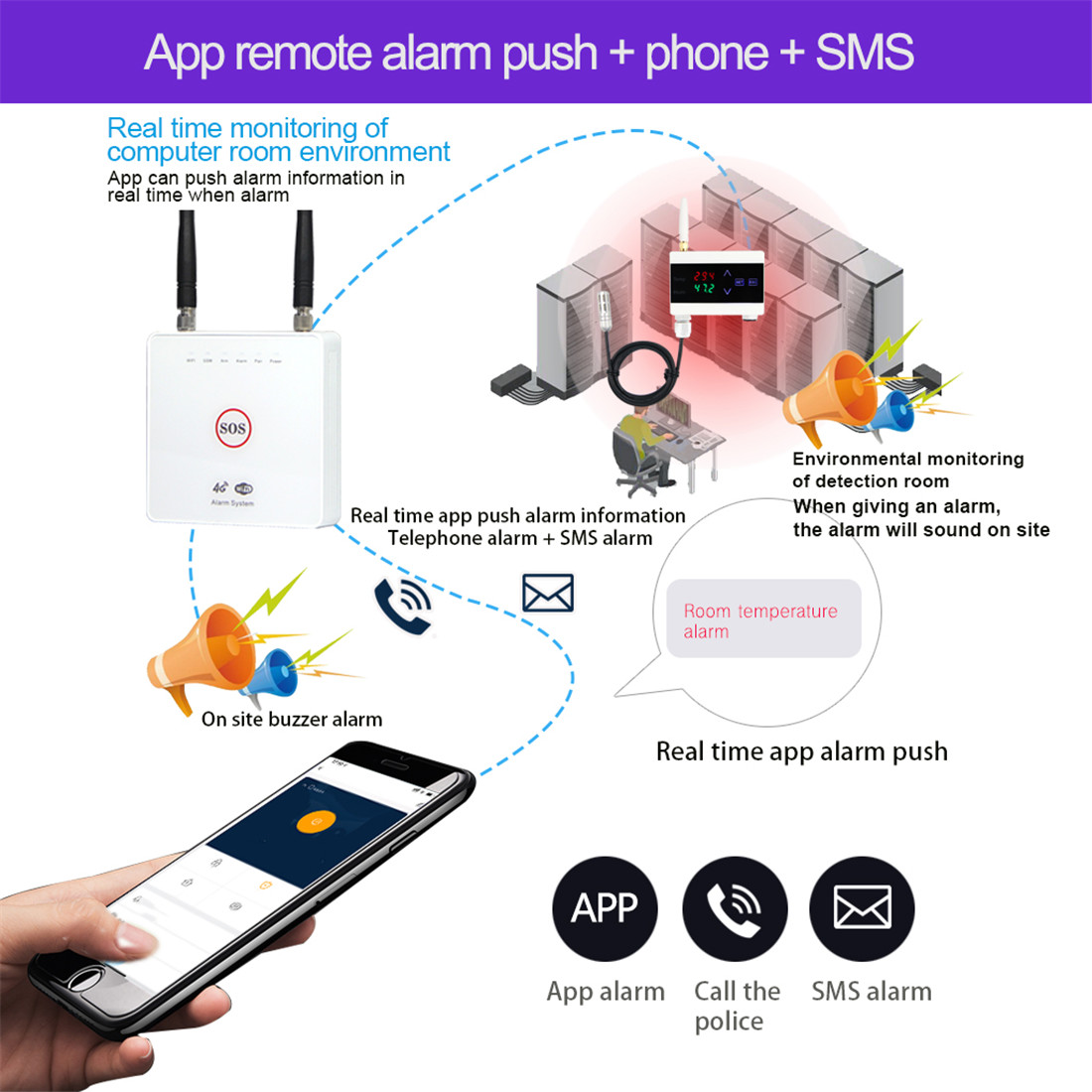 Alarm Set(SNT002W)