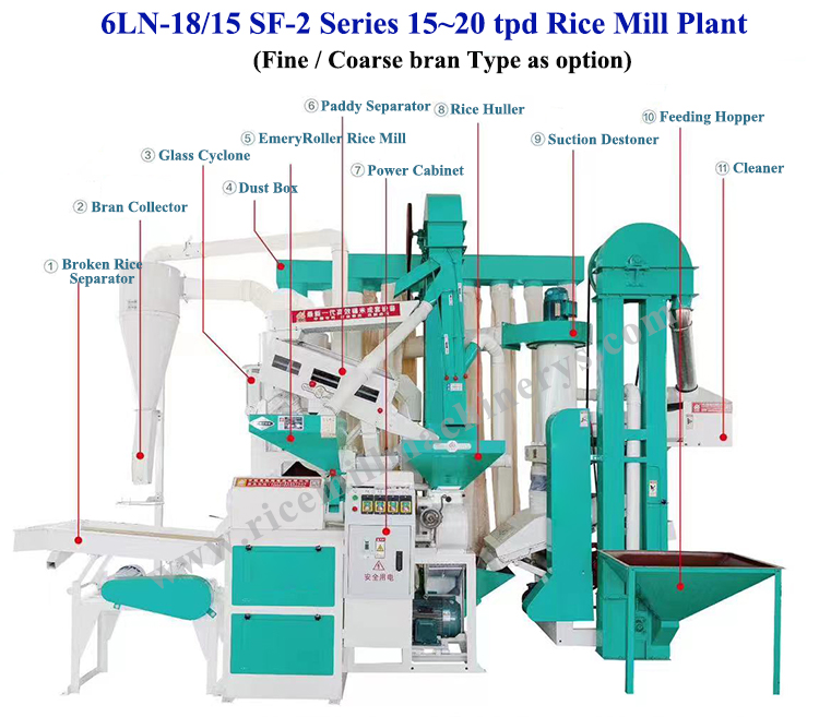 26.59 KW 15-25 Ton Paddy Rice Milling Plant Mini Auto Rice for Medium Complete Setup