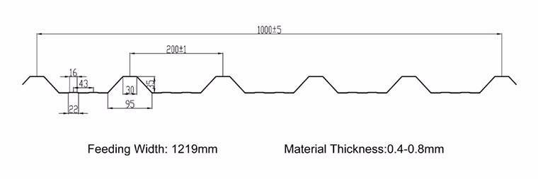 Thickness 0.75mm CRC Roof Panel Roll Forming Machine