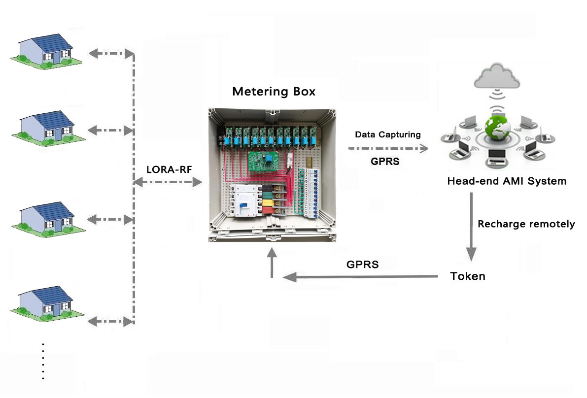 STS Anti Corrosion Waterproof Meter Box , IP54 Outdoor Meter Box