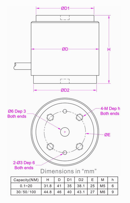 interface torque sensor MRT