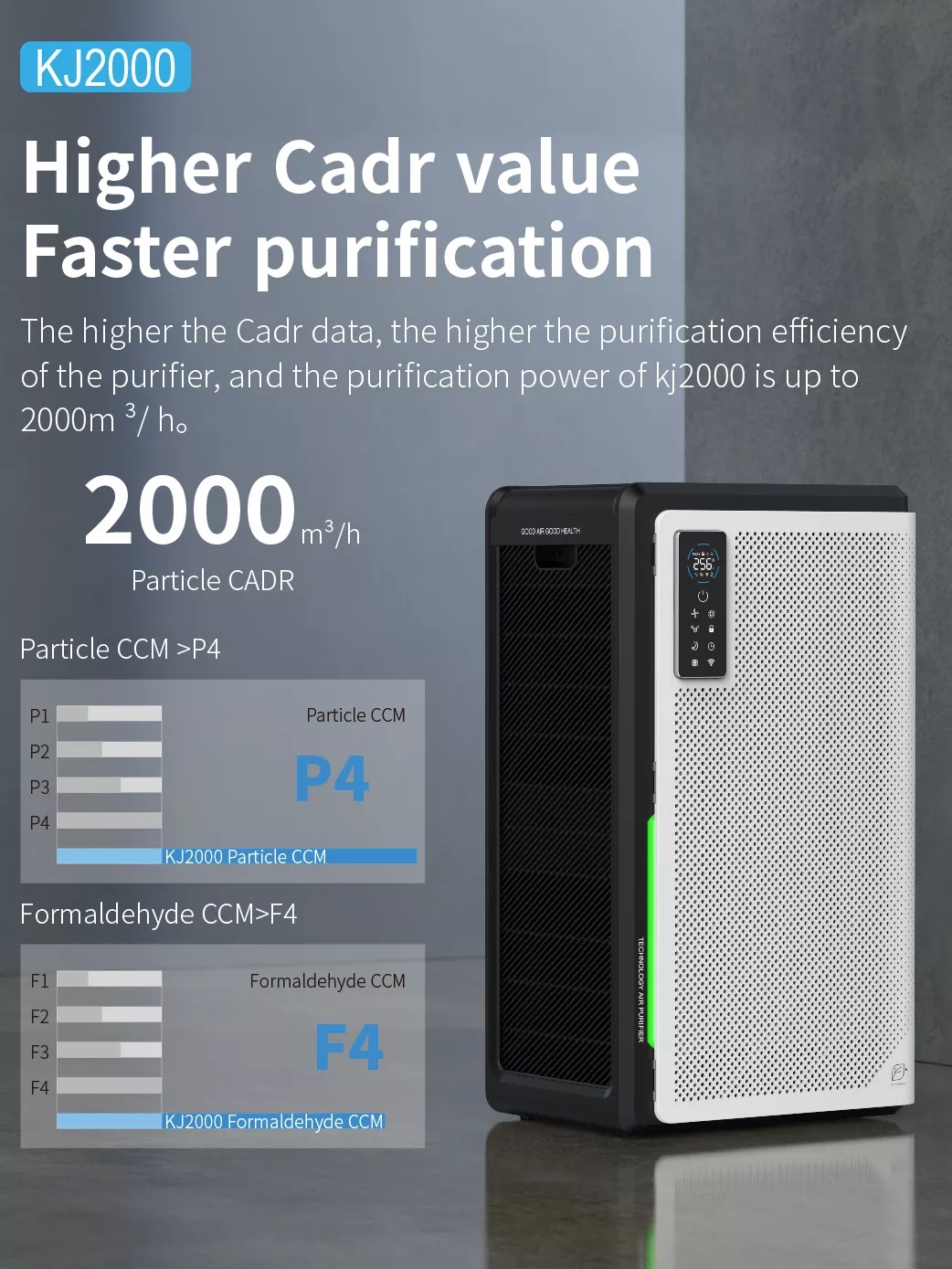 HOMEFISH H13 Luftreiniger Wall Mounted Air Purifier 2000m3/H