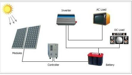 Anti Aging Monocrystalline Silicon Solar Panels IP67 Rated With Junction Box