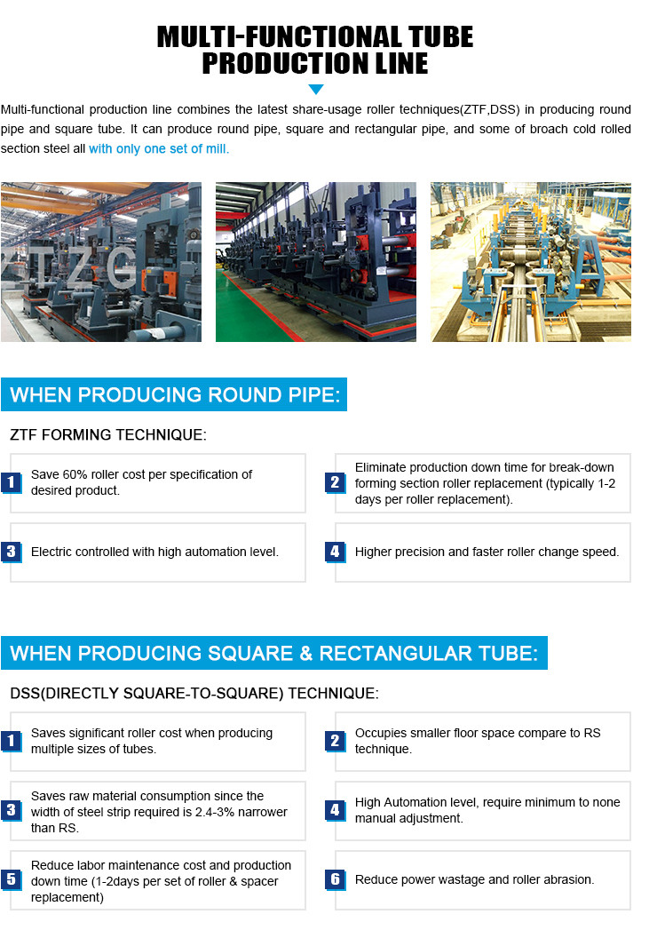 X56 X60 X65 15 Ton Coil Api Tube Mill High Speed Automatic