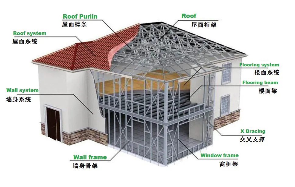 Galvanized Fast Install Light Prefabricated Villa Container House for Popular Living
