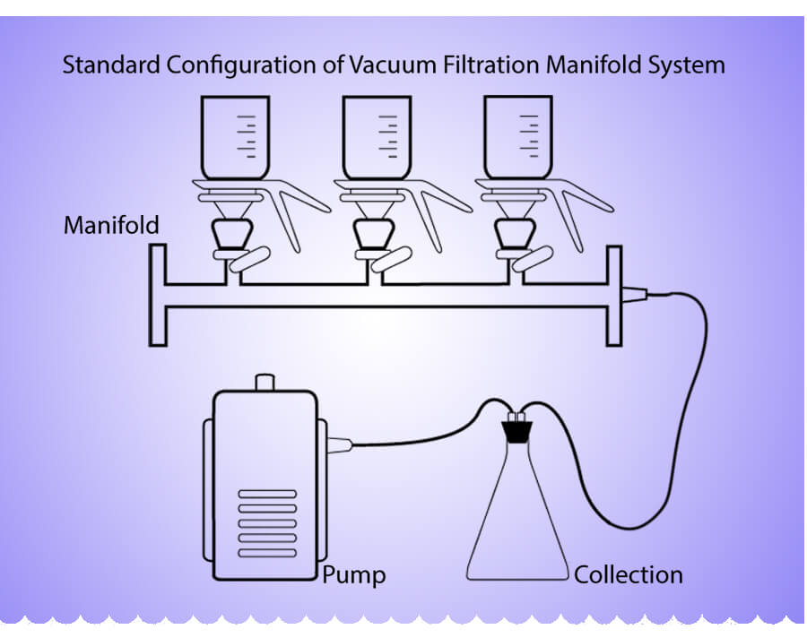 Multiple Vacuum Filtration System Cleaner With Branch Funnel Manifolds Vacuum Filtration For Lab