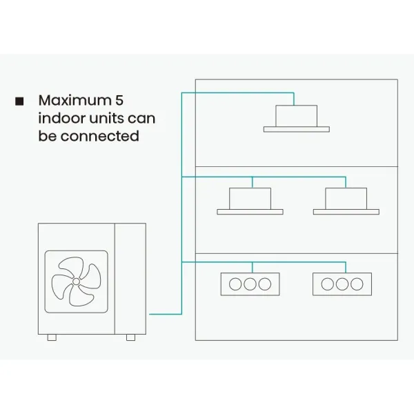 Hisense Freematch multiple indoor units