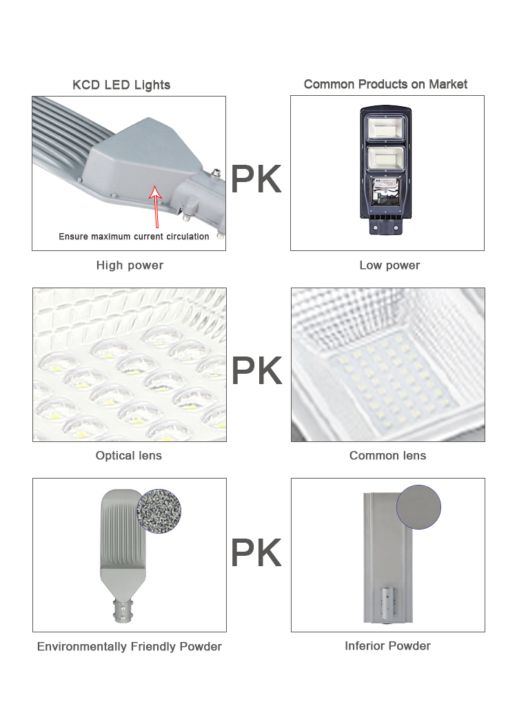 Solar Power 45watt 6500lm Smart Waterproof LED Street Light