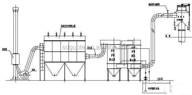Air Classifier Separator Manufacture for in Width 500-2000mm 1 of Core Components