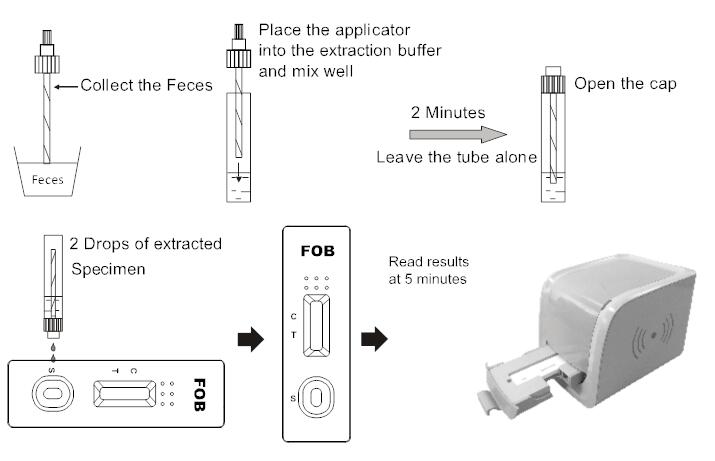 TFO-R602 LF Reader Fecal Occult Blood FOB Rapid Test 50-3000ng/ML