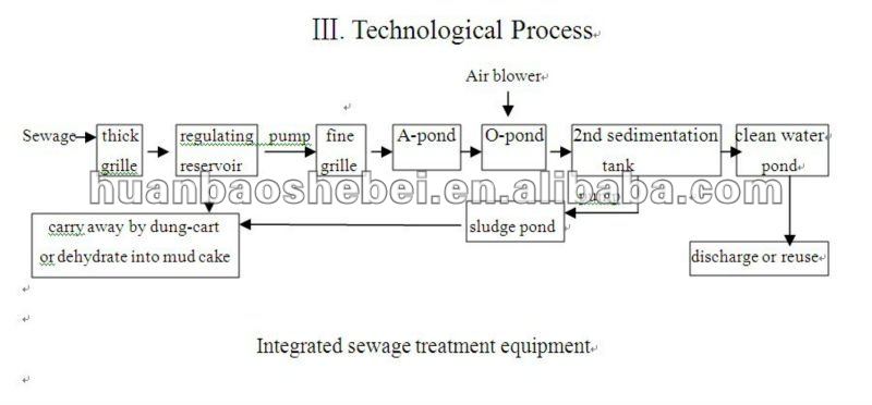 3200 kg Water Filter Sewage Treatment Equipment with Advanced Technology Engine