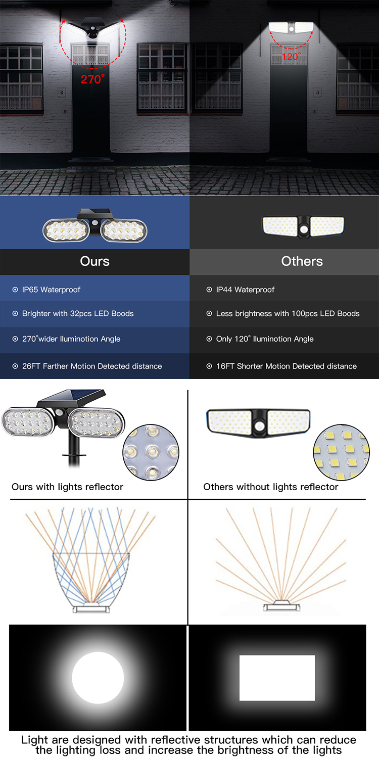 Double Heads IP65 LED Holiday Lights Foldable Motion Sensor Solar