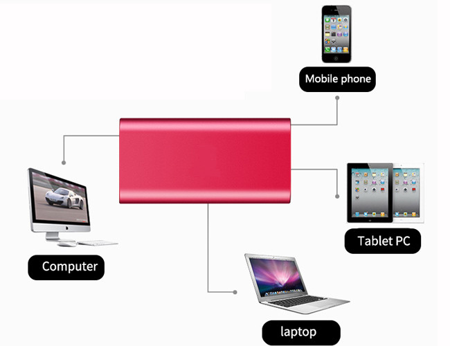 CE / RoHs Bluetooth Phone Accessories High Speed SSD Type C Interface To NGFF SSD