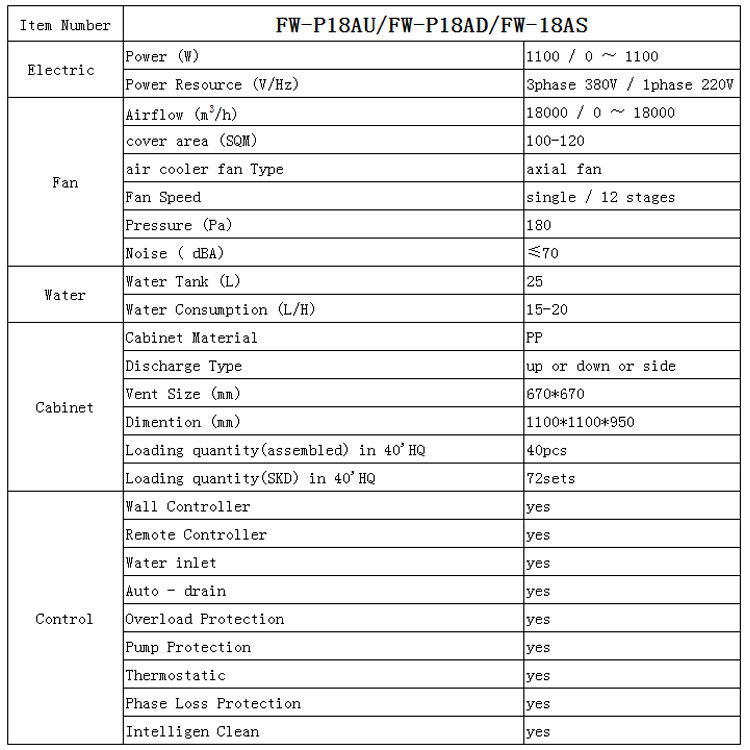 parameter of air cooler