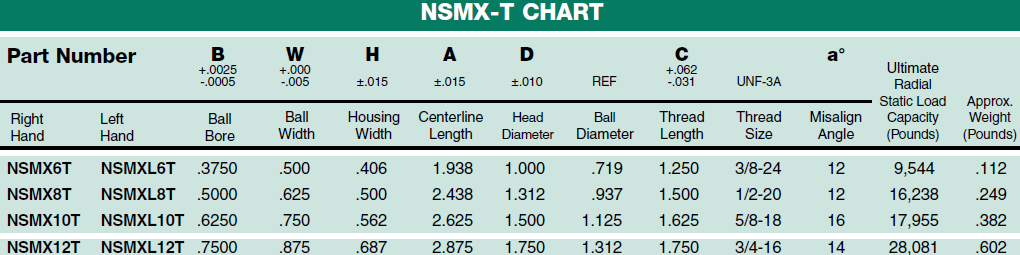  NSMX - T Precision / Stainless Steel Rod Ends parameters chart