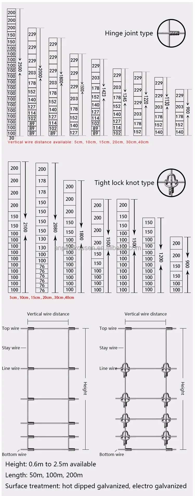 Pressure Treated Wood Type Field Fence for High Tensile Goat/Cow/Deer Fence on Farm