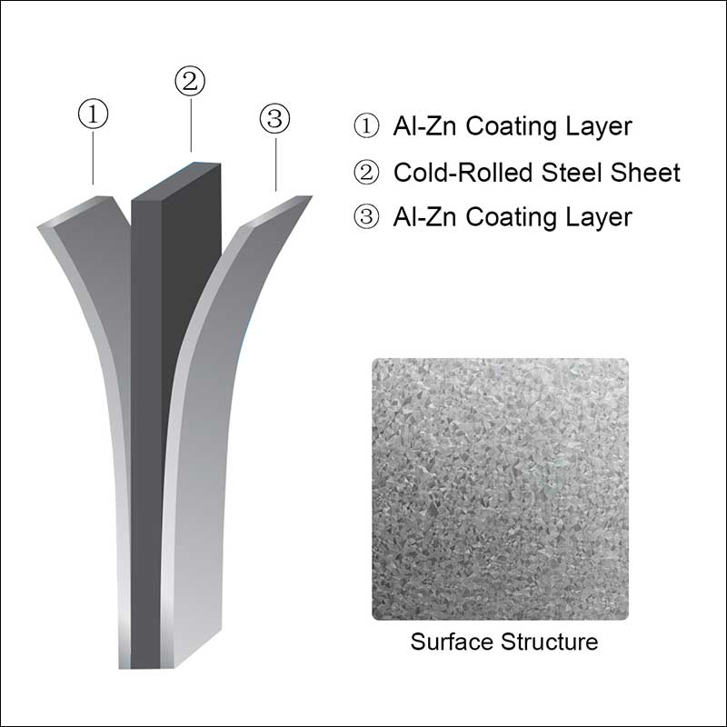 AZ150 Zincalume Steel Coil DX51D DX52D DX53D Grade 600mm Width
