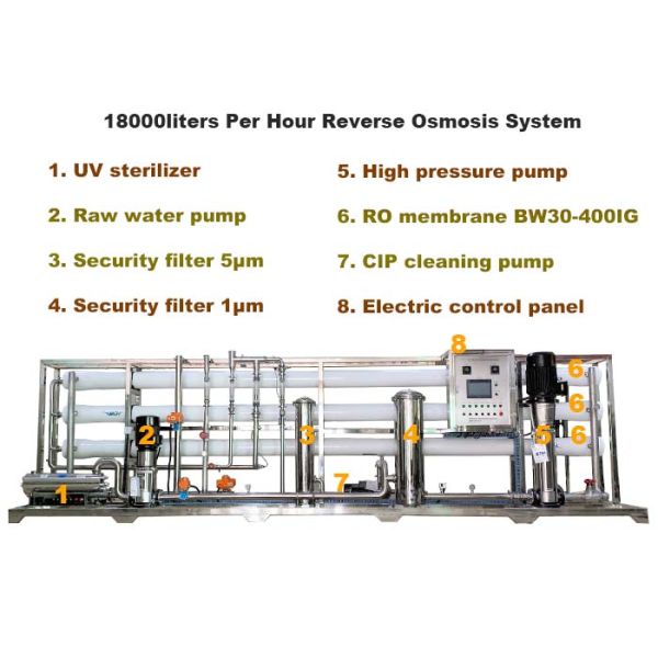 Industrial RO Water Treatment Plant / 18000lph SUS304 Drinking Water Filtration System