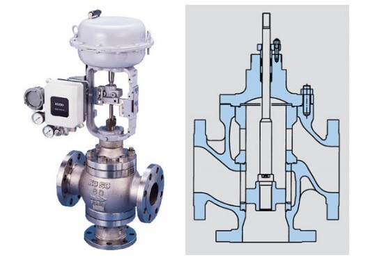 VeCTor Pressure Globe Control Valves High Temperature SUS410