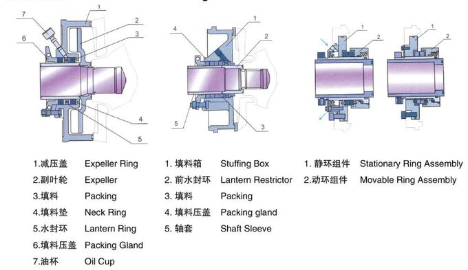 4 / 3 C -  High Chrome Alloy Centrifugal Sludge Pump Wear Resistance