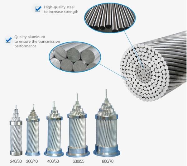 Quality Good price aaac/acsr/aac conductor 50mm2 100mm2 acsr 1/0 conductor cable for sale