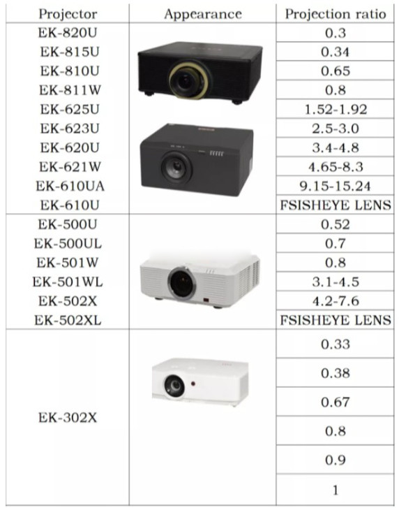 HD All Glass All Metal External Projector Fisheye Lens Short Focus