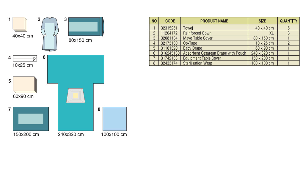 Obstetrics and Gynaecology Disposable Surgical Cesarean Section Drape Pack