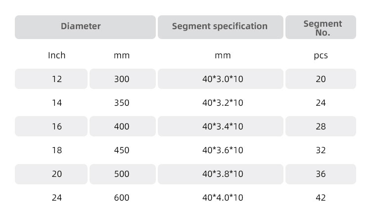 300-600mm Industrial Grade Diamond Saw Blade for Asphalt Cutting Sintering Segmented