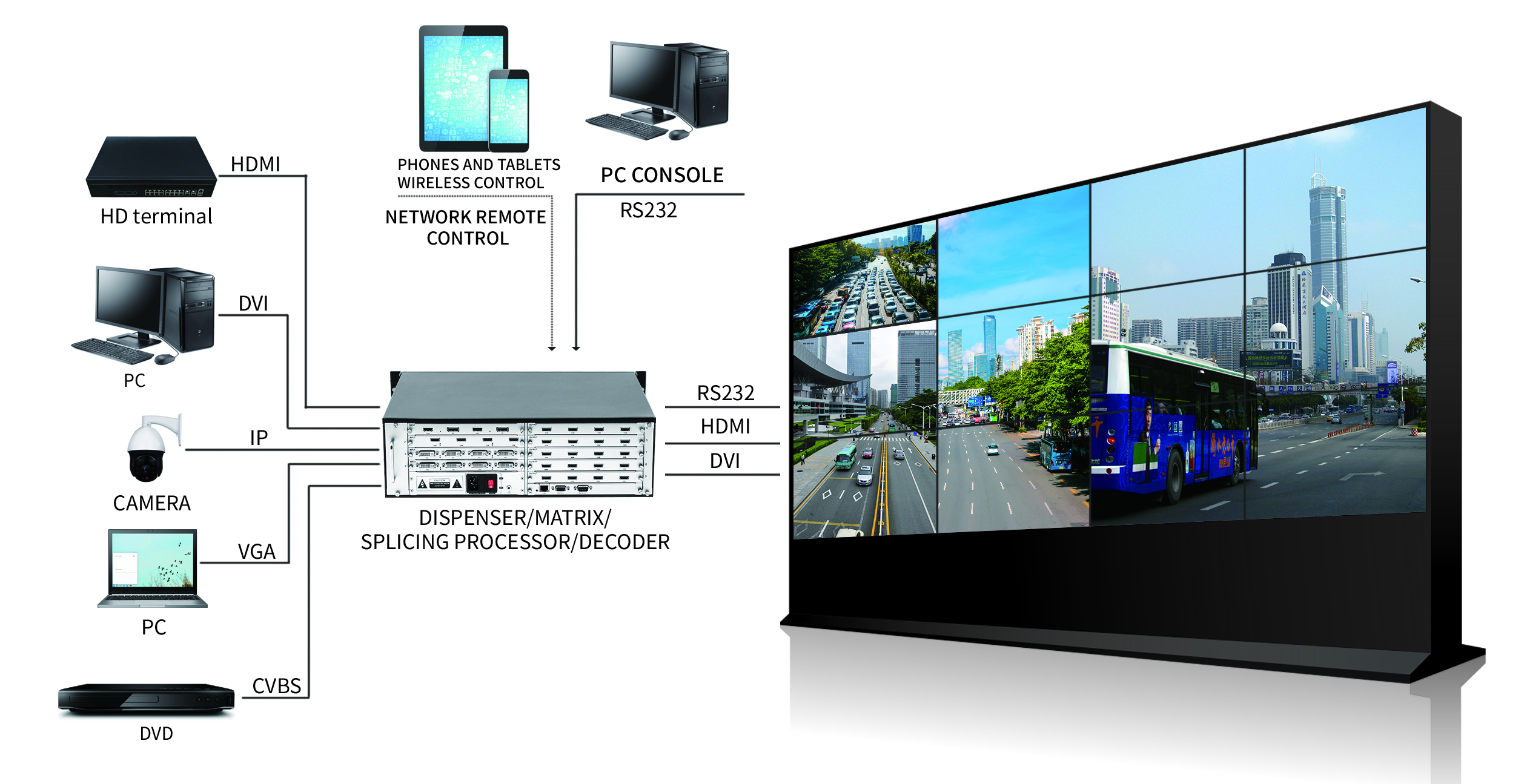 Seamless 1.7mm Bezel Large Video Wall Displays For Advertising