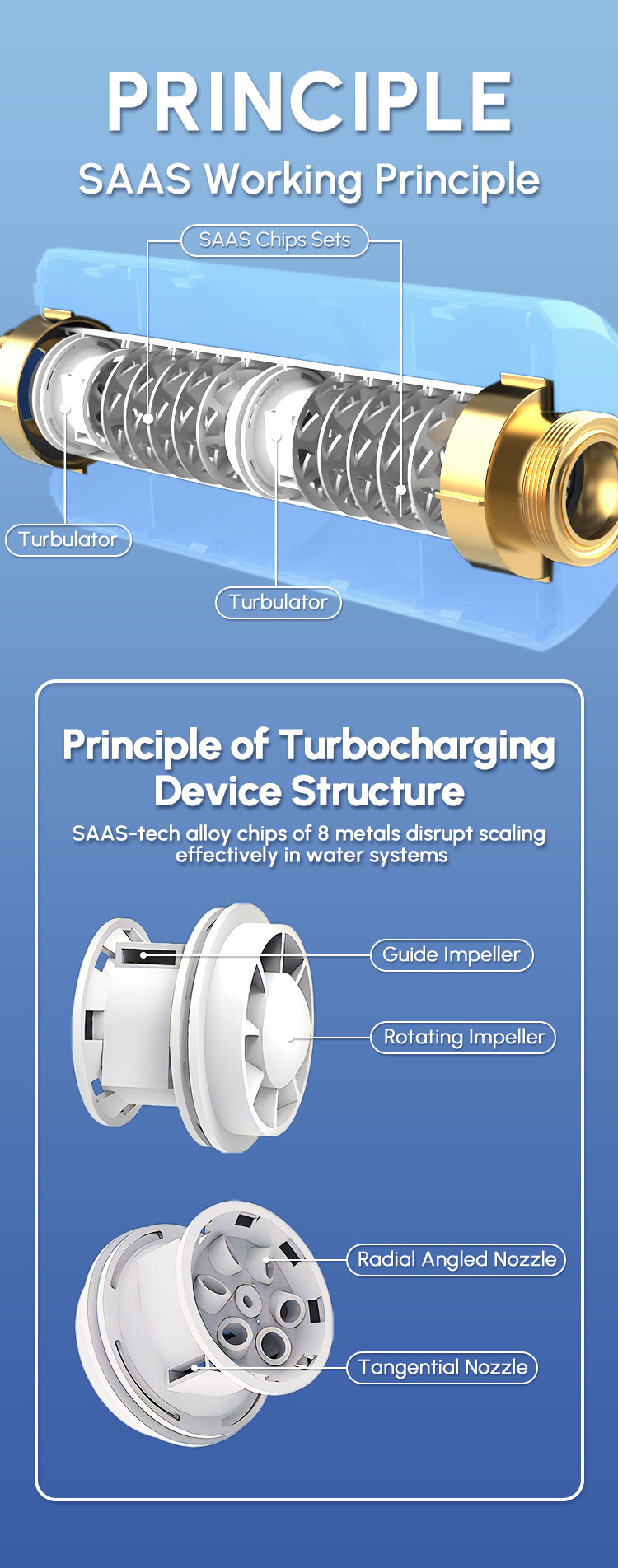 SS304 Anti Bacterial Water Descaler For Home Descaling Water Treatment