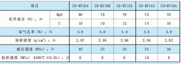 Cold Crush Strength 40 Magnesium Carbon Refractory Bricks for Customized Size Steel Ladle