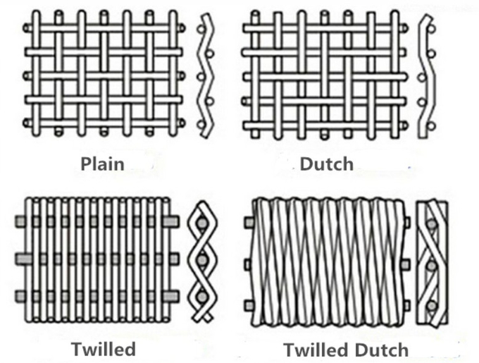 Twilled Weave Wire Mesh Filter For Liquid / Gaseous Ammonia